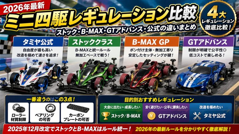 ミニ四駆の4つのレギュレーション比較