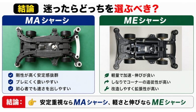 MAシャーシ＆MEシャーシ